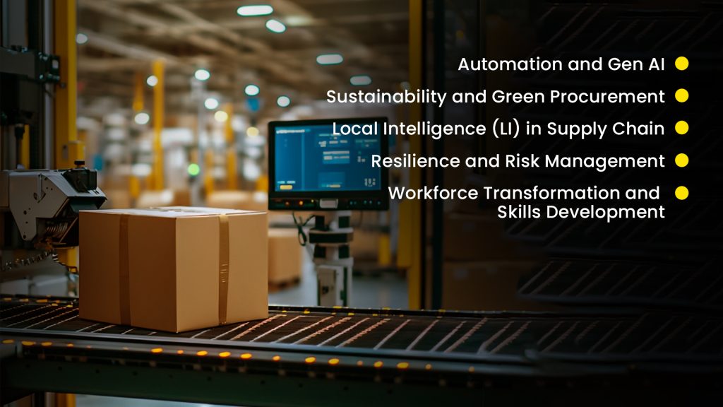 Automation and Gen AI - Inductu global