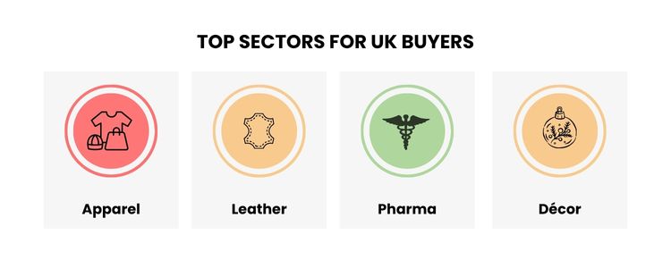 top sourcing agent in uk