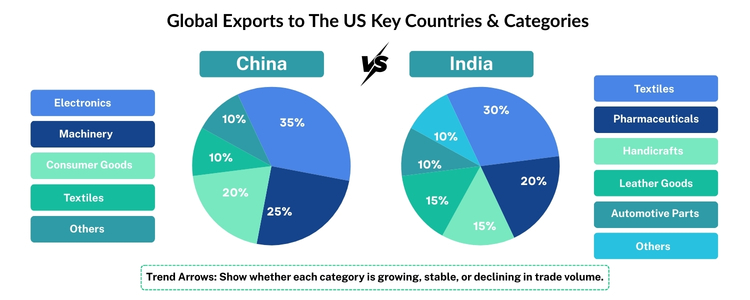 India Vs China - Product Sourcing Agent - Inductus Global