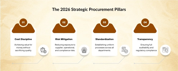 Procurement process - inductus global