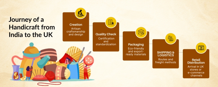 handicrafts products in UK
