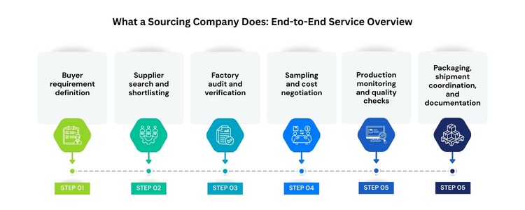 sourcing companies in UK - Inductus global