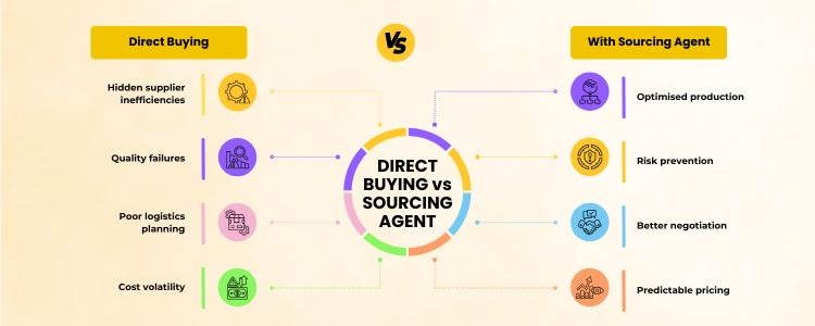 sourcing agent Uk - Inductus global