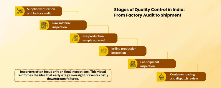 Quality control in india - Inductus global