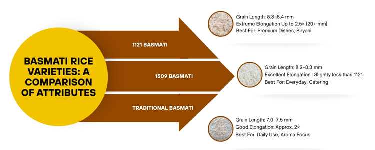 basmati rice inductusglobal.com