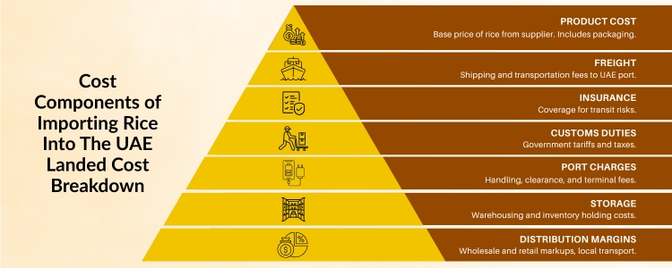 inductus global export-rice from india