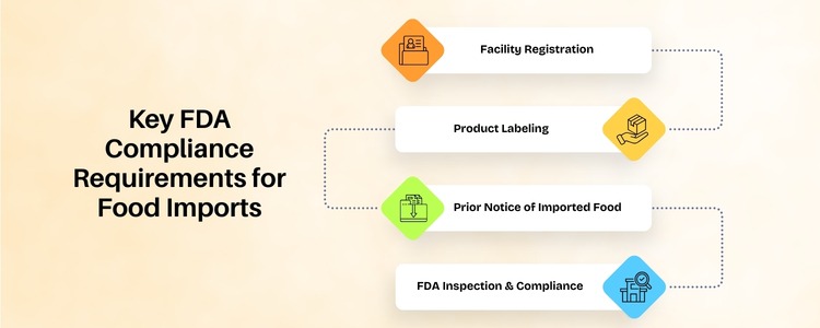 packaged food items - inductus global