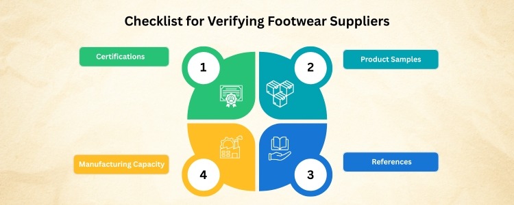 Best Wholesale Shoe Suppliers from india