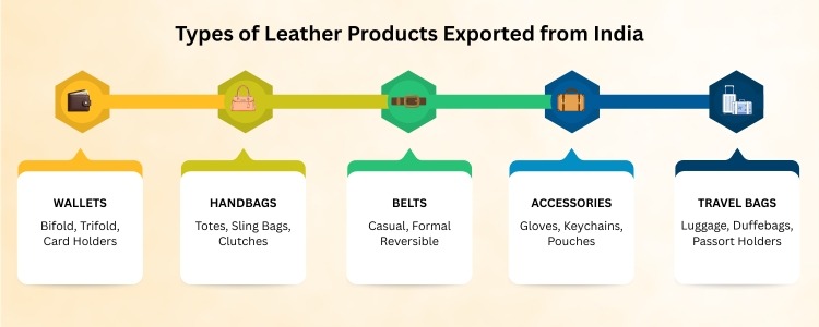 top leather exporters in india