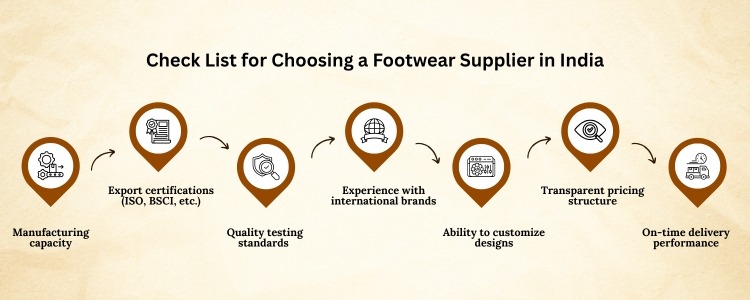 shoe manufactures in india - inductus global