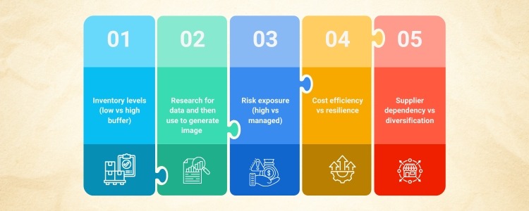supply chain management system