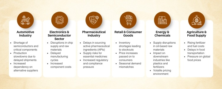 global procurement services in india