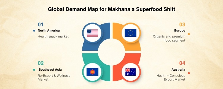Makhana exporters from india - Inductus global