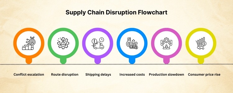 global supply chain management - inductus global