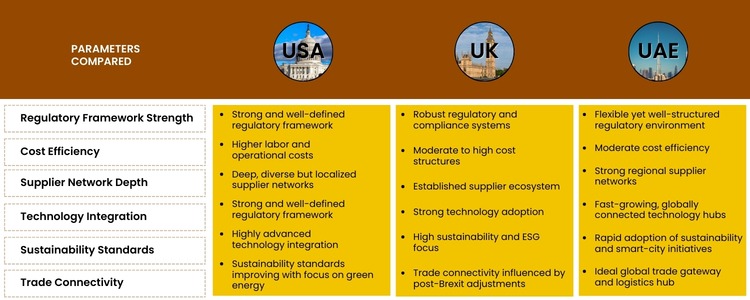 Sourcing Agencies In UK, USA And UAE