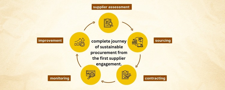 Procurement Services In India - Inductus Global