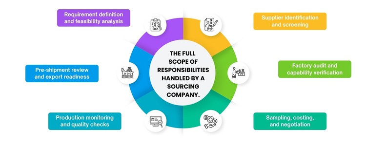 Sourcing companies in France And Germany - Inductus Global