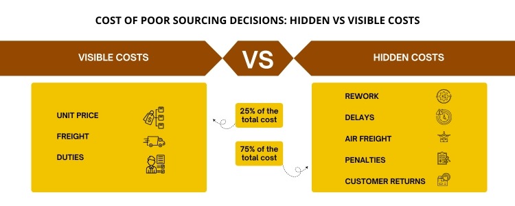 sourcing services -inductus global