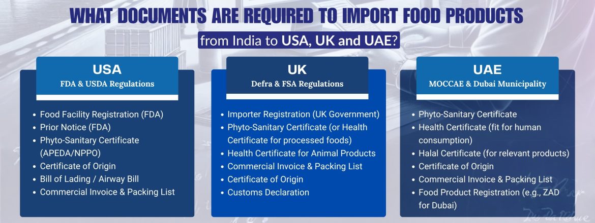 import food products