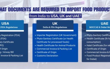 import food products
