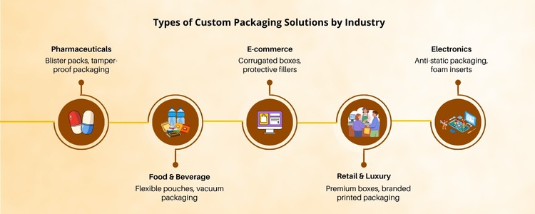 contact packaging services - inductus global