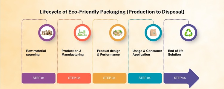 jute packaging solutions - inductus global