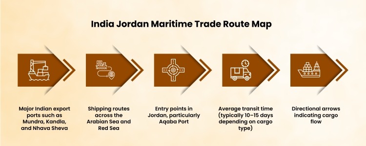 building materials export from india to jordan