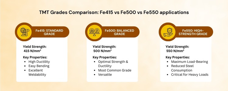 tmt steel bars export from india