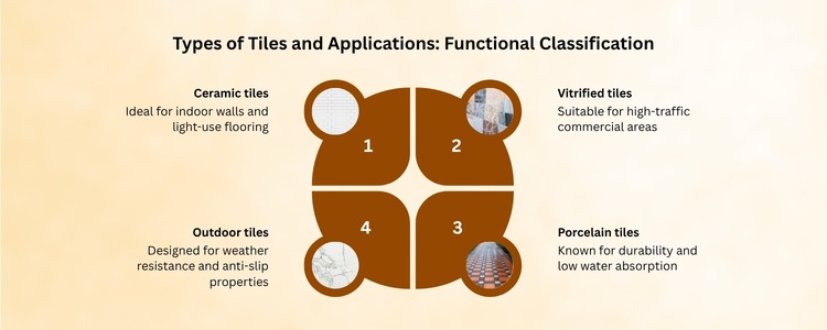 Sourcing Indian Tiles for Construction Projects in Qatar