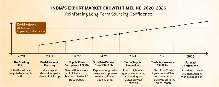 top construction material exporters
