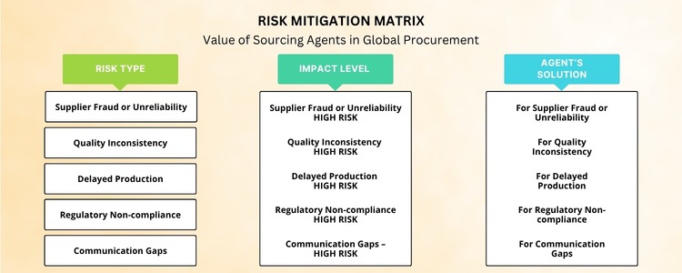 Sourcing agent in india