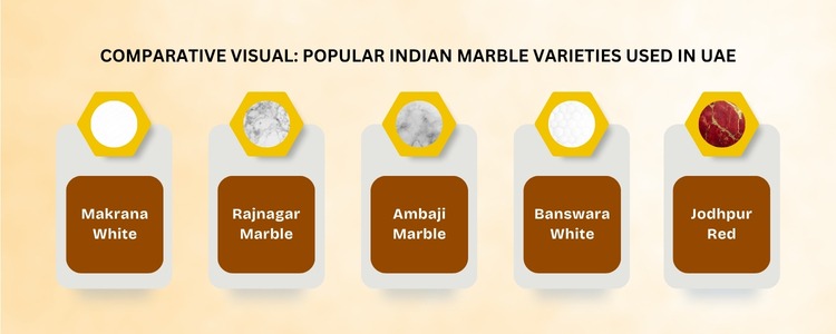 Reliable Indian Marble Exporters for UAE Construction Projects