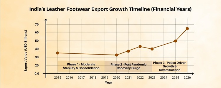 top textiles apparel exporters in india