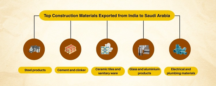 Top Construction Materials Exported from India to Saudi Arabia