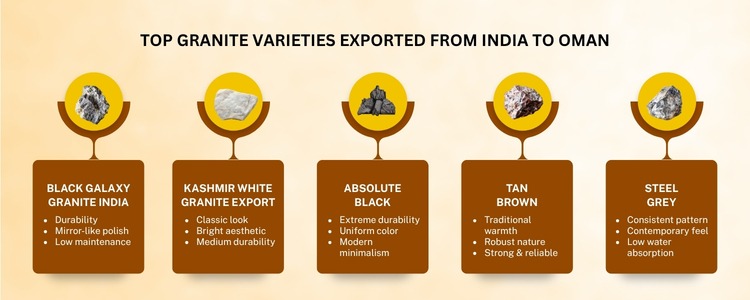 Indian Granite Suppliers