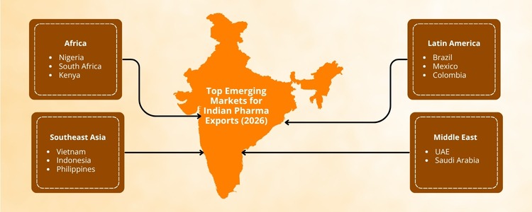 Pharmaceuticals & Surgical Products