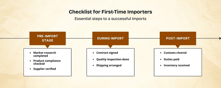 Import Products from India to USA