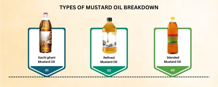 Mustard Oil Export from India
