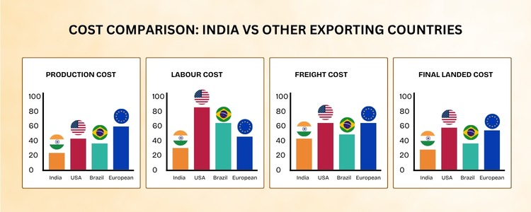 food exporters from india