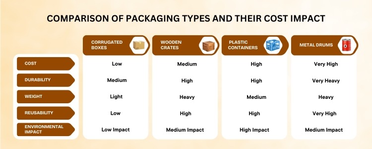 custom packaging solutions