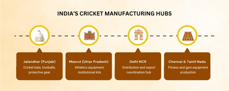Sports and Fitness export from India