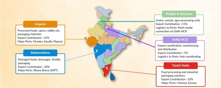 food sourcing from india