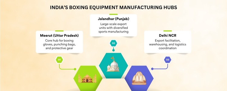 Boxing Gloves Exporters from India