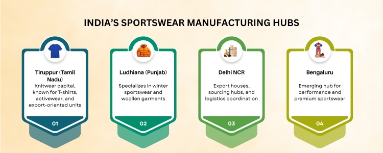 Sportswear export from india - inductus global