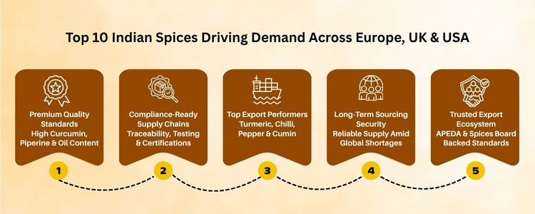 indian spices suppliers in india