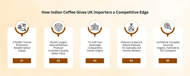 Sourcing Coffee Beans from India