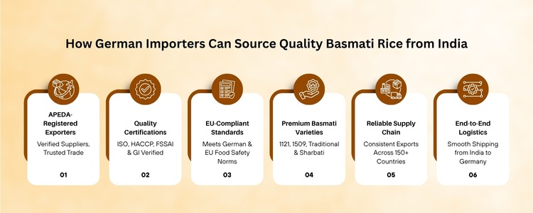 Basmati Rice Export from India to Germany