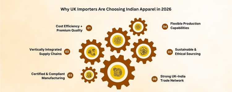 Uk Aapparel sourcing from india