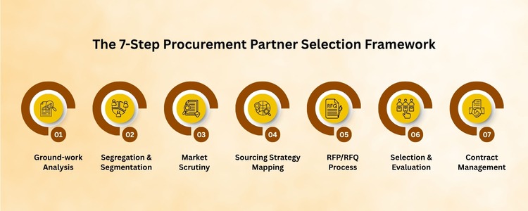 right procurement companies