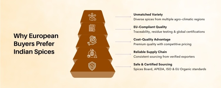 india spices suppliers In Europe